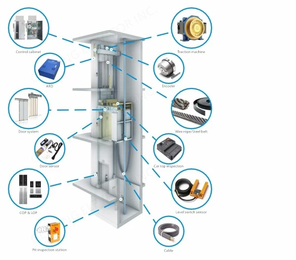 Elevator modernization Elevator modernization